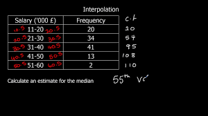 Interpolation is the process of deriving a simple function from a set of discrete data points so that the function passes through all the given data points (i.e. Interpolation Youtube