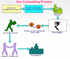 Education Career Counselling Career Counselling Education