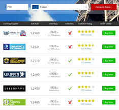 London gatwick airport (lgw) is an international airport located in crawley, west sussex, united. Gatwick Airport Travel Money Exchange Rates Compare Holiday Money Compare Holiday Money