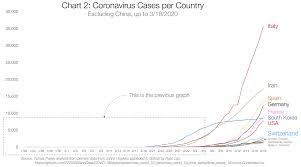 Ali penah tinggal di miri. Coronavirus The Hammer And The Dance Bahasa Malaysia By Adibbtp Tomas Pueyo Medium