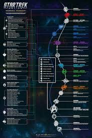 Proper Star Trek Warp Speed Chart 2019