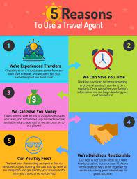 Why Use A Travel Agent Travel Agent Vacation Planner Service Trip