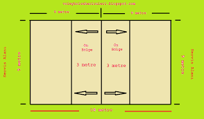 Türkiye voleybol federasyonu resmi sitesinde yer alan bilgiler doğrultusunda voleybol sahası ölçüleri 18×9 metre olarak karşımıza çıkıyor. Voleybol Saha Olculeri Voleybol Saha Olculeri Nelerdir