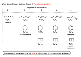 Degrees Of Unsaturation Or Ihd Index Of Hydrogen Deficiency Degrees Index Told You So