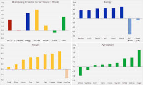 Wcu Commodities Ride High As Trade Talks Continue To