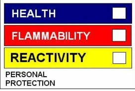 Hazardous Materials Identification System