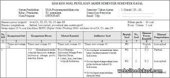 Bahan ajar geografi kelas x, xi, xii kurikulum 2013 revisi 2016 terbaru. Kisi Kisi Pas Geografi Kelas 11 Tahun 2019 2020 Websiteedukasi Com
