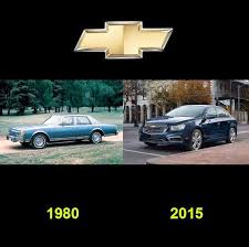 Maybe you would like to learn more about one of these? 19 Perbandingan Ketara Rekaan Kereta Zaman Dahulu Sekarang