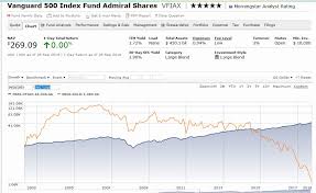 Sears A 125 Year Old Company Is Now A Penny Stock