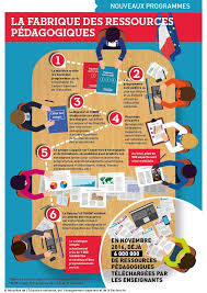 Enseigner La Langue Francaise Nouveaux Programmes Apports De Chercheurs Education Nationale Enseignement Programme Maternelle