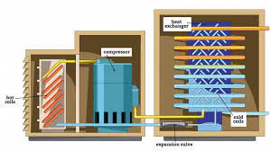 View Example Of Air Conditioning System Background Conselhos De Engenharia