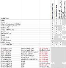 Create A Record Of Employment Roe Quickbooks Community