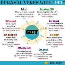 2000 Common Phrasal Verbs List From A Z 7 E S L Learn English Learn English Words English Phrases