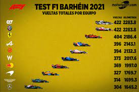 >> observa las posiciones del campeonato 2020 de fórmula 1 <<. Todos Los Numeros De Las Pruebas De La F1 2021 En Bahrein