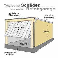 Es ist aber auf jeden fall ein frostsicheres fundamenterforderlich. Garage Sanieren So Gehen Sie Vor