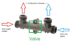 The comfort valve is installed under the sink at the fixture furthest from the water heater. How Do Sensor Valves Work Hot Water Recirculators