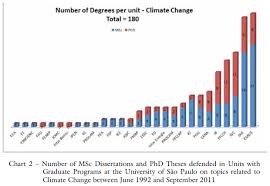 The Impact Of Rio 92 On The Scientific Production Of Usp