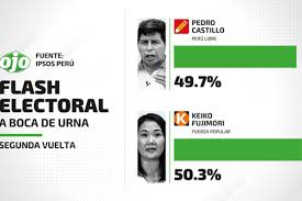 Generally flat route, with a finale on the picón blanco, a tough mountain pass, with slopes of up to 17% that may. En Vivo Flash Electoral Ipsos Y Resultados Onpe Elecciones Peru 2021 Actualidad Ojo