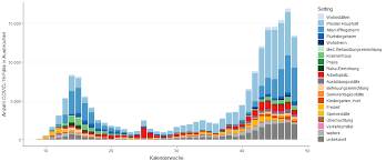 Rechts unten sehen sie dann noch einen täglich aktualisierten graphen, der eindrücklich zeigt, wie schnell sich die anzahl der. Https Www Rki De De Content Infaz N Neuartiges Coronavirus Situationsberichte Dez 2020 2020 12 01 De Pdf Blob Publicationfile