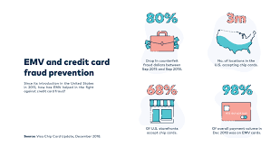 Maybe you would like to learn more about one of these? What Is Emv Compliance Merchant Cost Consulting