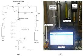 Prince court medical centre sdn bhd (official). Catalysts Free Full Text Application Of Response Surface Methodology For Preparation Of Znac2 Cac Adsorbents For Hydrogen Sulfide H2s Capture Html