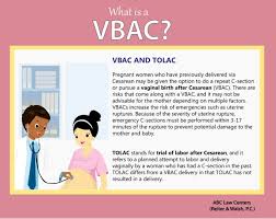 Pin On Pregnancy Health