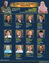 Istiadat angkat sumpah menteri kabinet malaysia 2018 www.bharian.com.my/bhtv. Dr Wan Azizah Ketuai Upacara Angkat Sumpah 13 Menteri Kabinet Utusan Borneo Online