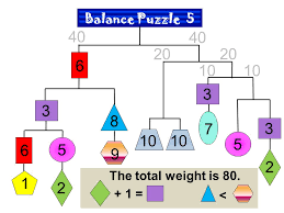 If shopkeeper has weights 1 and 3 then he can measure 1, 3 and 4 only. How To Solve Balance Puzzles Balance Puzzles Here Are The Basic Rules All Weights Have A Positive Whole Number Value Each Shape Has A Consistent Ppt Download