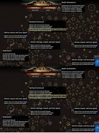 Anyone Tell Me Why I Can'T Craft Minion Damage On This Despite Open Prefix?  : R/Pathofexile