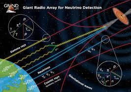 Neutrino, o que é? Definição, características, importância e curiosidade