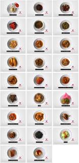 Sidoarjo, kabupaten sidoarjo, jawa timur 61218• no telp ☏ (031) 8051234. Waralaba Franchise Rumah Makan Padang Sari Bundo