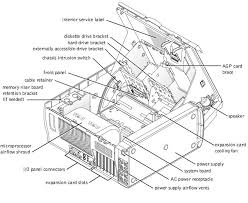 This Diagram Shows What Is Inside Of A Computer Computer Science Computer Science