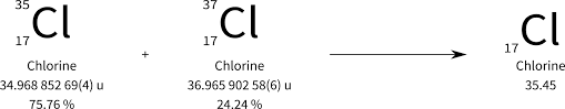 It is an extremely reactive element and a strong oxidising agent: Atomic Weight Definition Formula Symbol Atomic Mass Chemistrygod