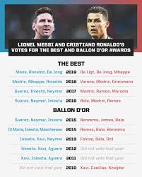 Maybe you would like to learn more about one of these? Beksfcb On Twitter A Friendly Reminder That Ronaldo Has Never Voted For Messi In The Best Or Ballon D Or Awards But Messi Has Voted For Him Twice You Can T Hate Messi