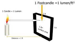 Did You Know A Vista Professional Outdoor Lighting Facebook
