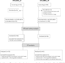 Figure 1 From Cornea Safety And Efficacy Clinical Trials For