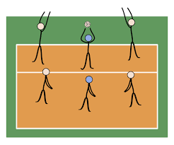 Understand How To Rotate In Volleyball Its Easier Than You Think