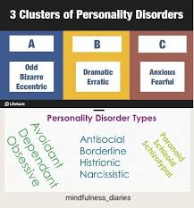 Image result for Cluster B Personality Disorder