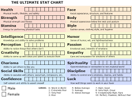 Your Own Stat Chart General Discussion Smw Central