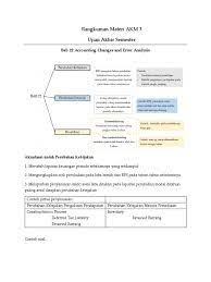 Cfi's reading financial statements course will go over how to read a company's complete set of financial statements. Akm 3