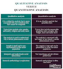 Difference Between Qualitative Analysis And Quantitative