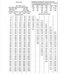 Quick Reference Charts Masons