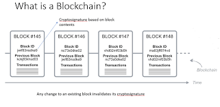 The goal of blockchain is to allow digital information to be recorded and distributed, but not edited. What Is A Blockchain Download Scientific Diagram