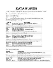 * menghubungkan klausa utama dengan klausa pancangan (kecil). Kata Kata Hubung Pancangan Relatif Tahun 5