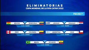 Equipos, posiciones, puntos, partidos jugados y diferencia de goles en la fase de grupos Eliminatorias Hoy Tabla De Posiciones De La Eliminatoria Sudamericana Camino A Qatar 2022 Marca Claro Argentina