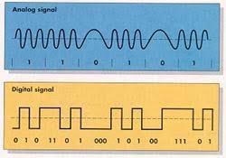 Wiggle the transmitter electron manually or have it oscillate automatically. Gelombang Radio The Twilight Tonight