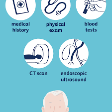 Pancreatic cancer (cancer of the pancreas) mainly occurs in people aged over 60. Pancreatic Cancer Diagnosis And Staging