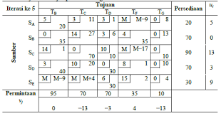 Maybe you would like to learn more about one of these? Https Talentaconfseries Usu Ac Id St Article Download 189 117