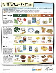 5 W S Worksheet For Kindergarten In 2020 Kids Nutrition Nutrition Recipes Nutrition Activities