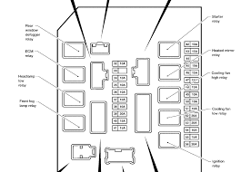 The first passenger car datsun off the line in 1935 and soon nissan started exporting to australia. 2012 Armada Fuse Diagram Var Wiring Diagram Jest Superior Jest Superior Europe Carpooling It